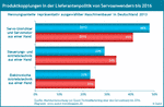 Lieferantenpolitik bei Servos bis 2016 im deutschen Maschinenbau.